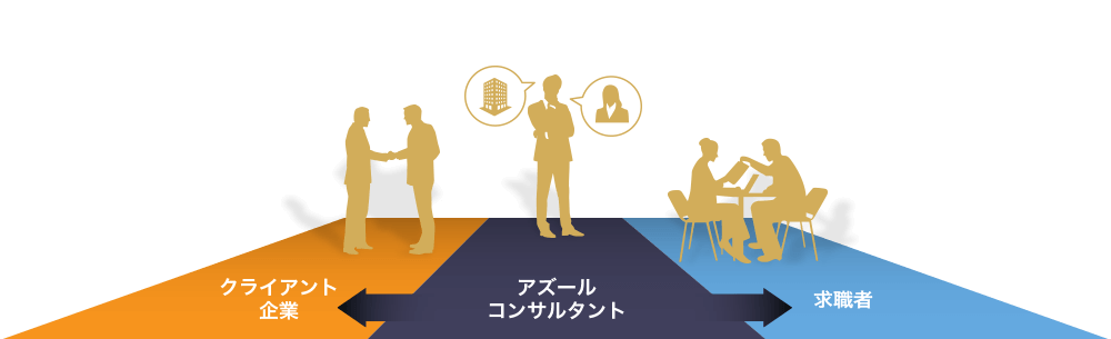 無料転職サポート登録から入社まで