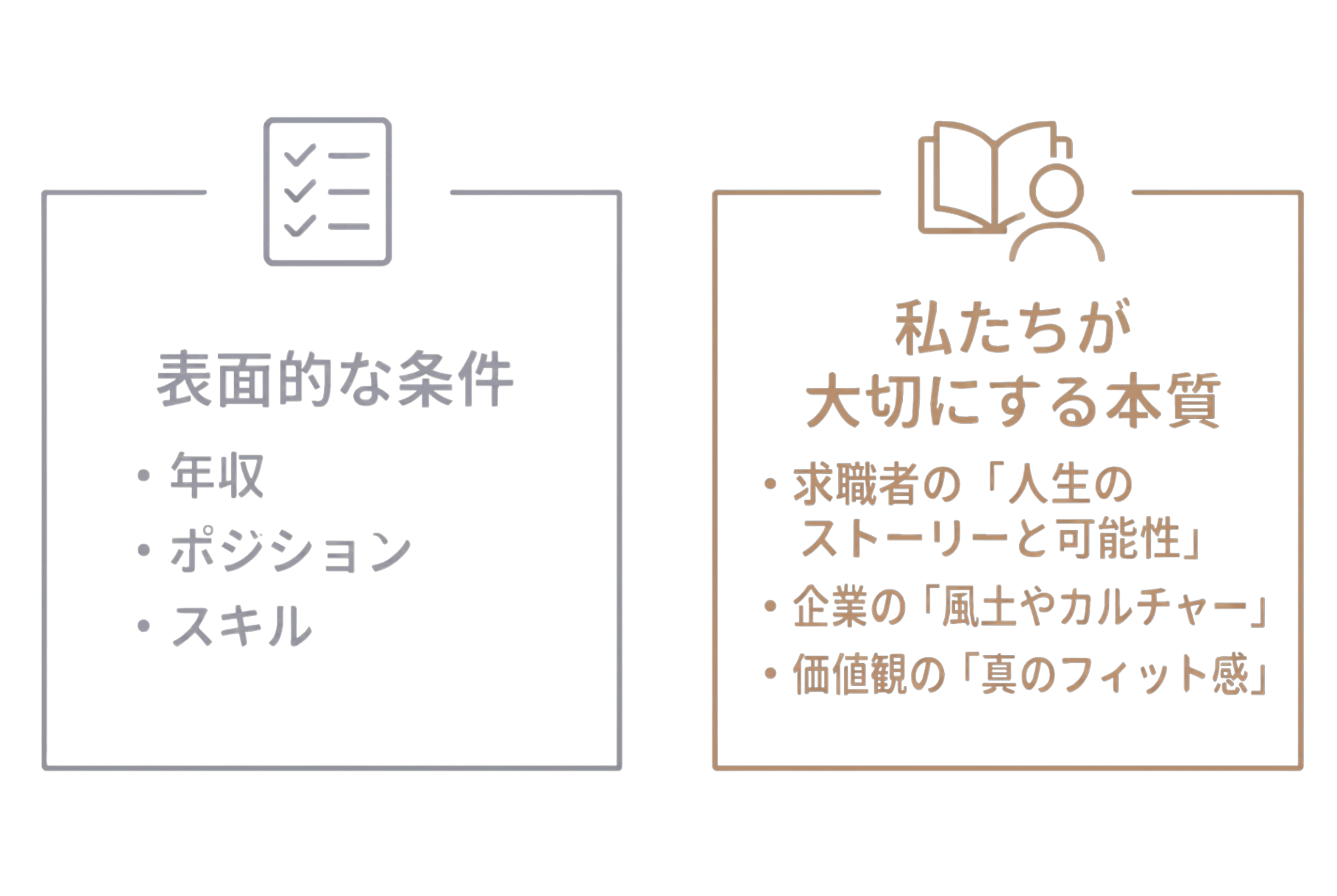 人材紹介は条件マッチングではありません