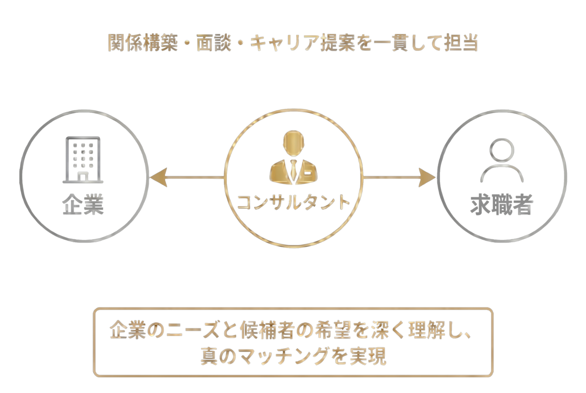 企業と人に向き合う仕事