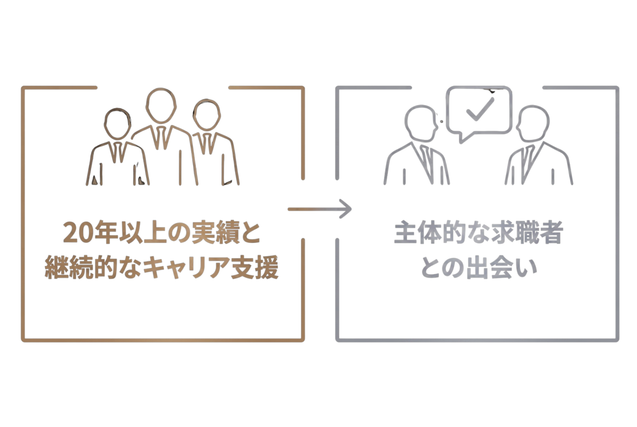 20年の信頼が築く求職者との出会い