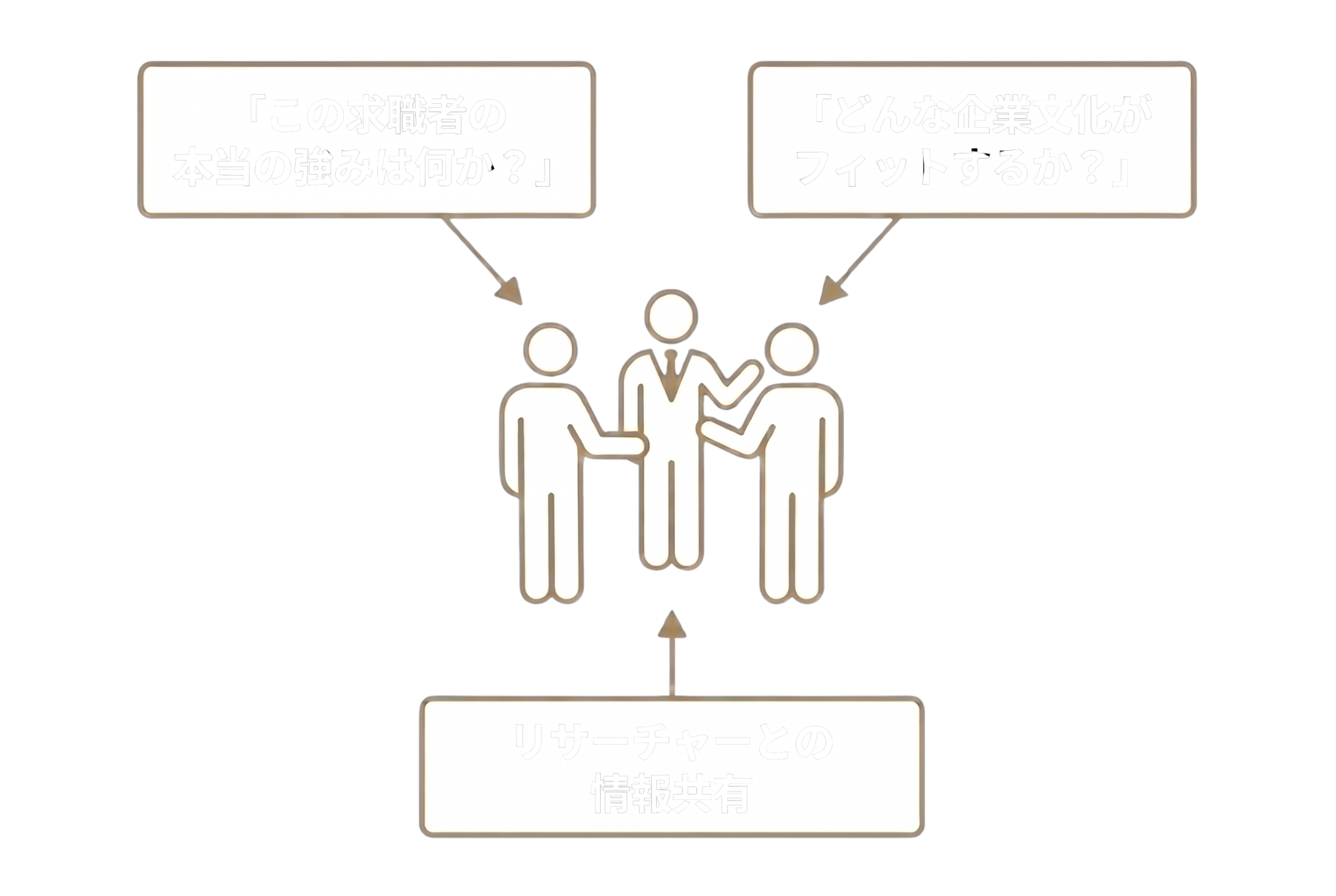 チームで導く